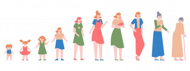 Woman generations. female different ages, baby girl, teenager, adult woman and elderly woman, female character life cycles  illustration. aging grandmother process, development generation Premium Vector